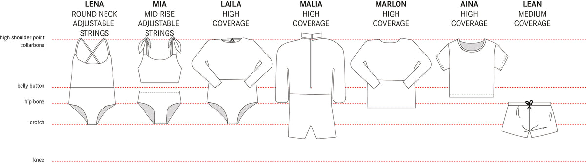 Unser Fit Guide – Main Design